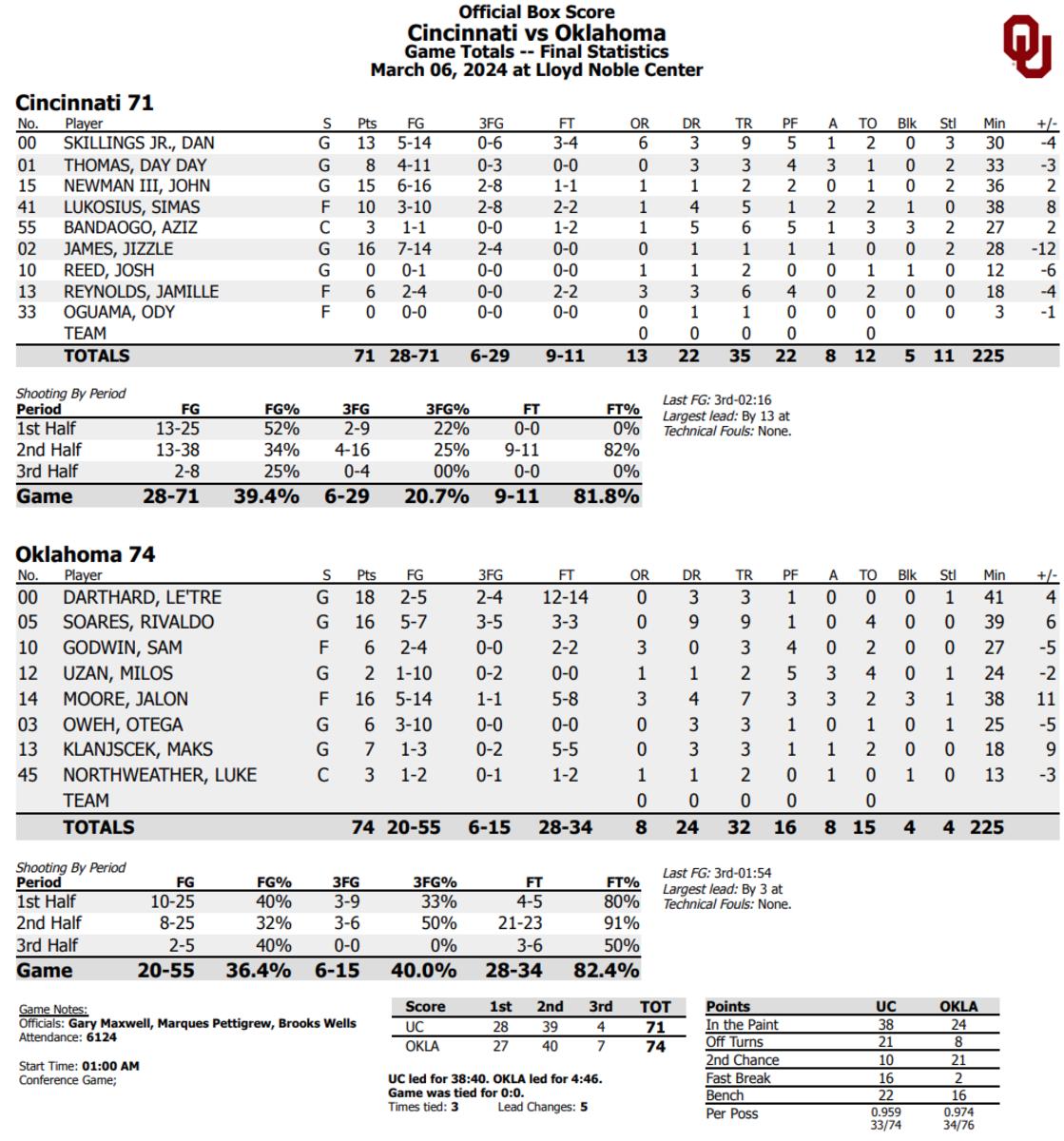 Final Box Score